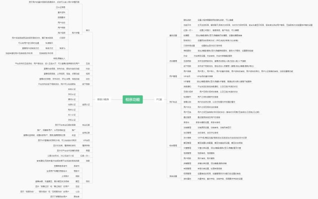 湖州婚戀相親交友軟件平臺(tái)介紹——app小程序開發(fā)定制