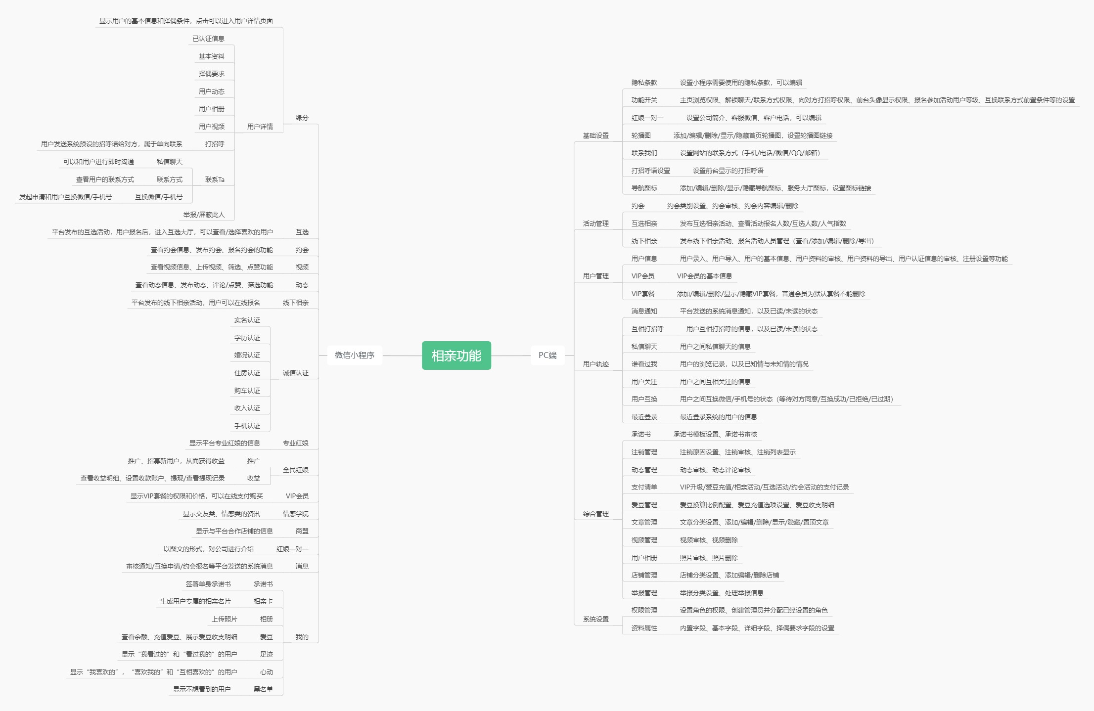瀘州婚戀相親交友軟件平臺介紹——app小程序開發(fā)定制
